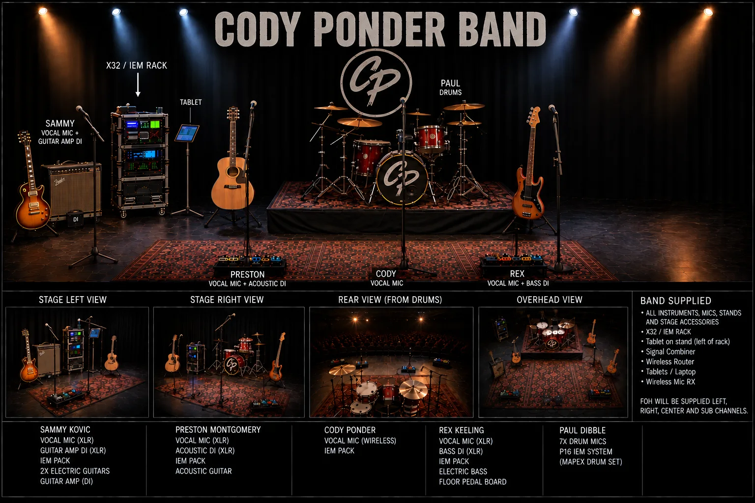 Labelled setup diagram. Main view: Sammy's guitar amplifier with its DI box and vocal mic at stage right, the band's X32 and in-ear rack with its tablet, an acoustic guitar, Paul's drum kit on a riser, Rex's bass, and Preston, Cody and Rex downstage with pedalboards and vocal mics. Below: stage left, stage right, rear and overhead views, each player's inputs, and the band-supplied equipment list.